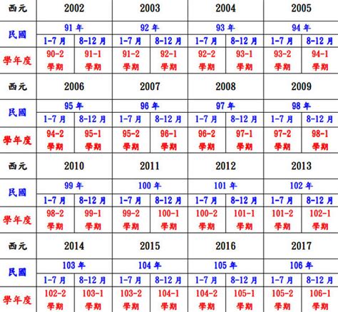 81年次農曆|民國81年是西元幾年？民國81年是什麼生肖？民國81年幾歲？